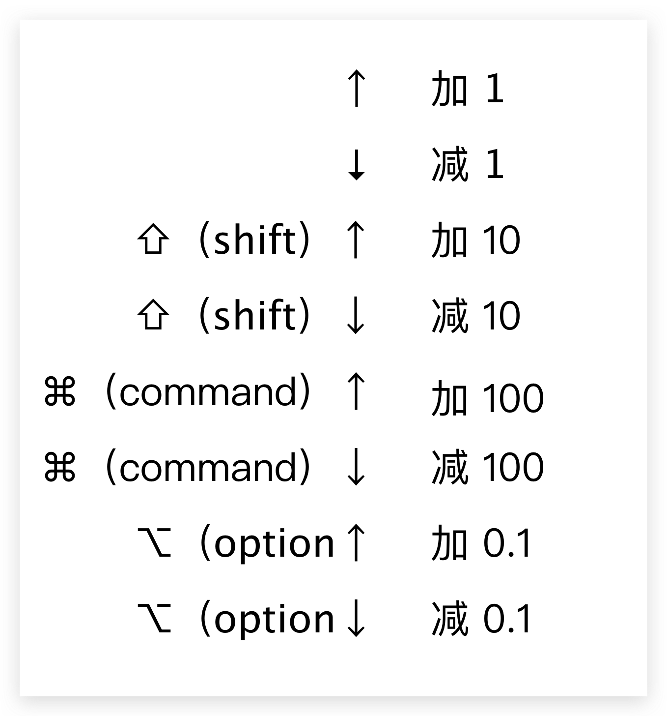 snippet-increase-decrease